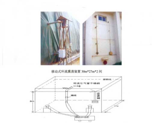 外垛固定环流熏蒸装置